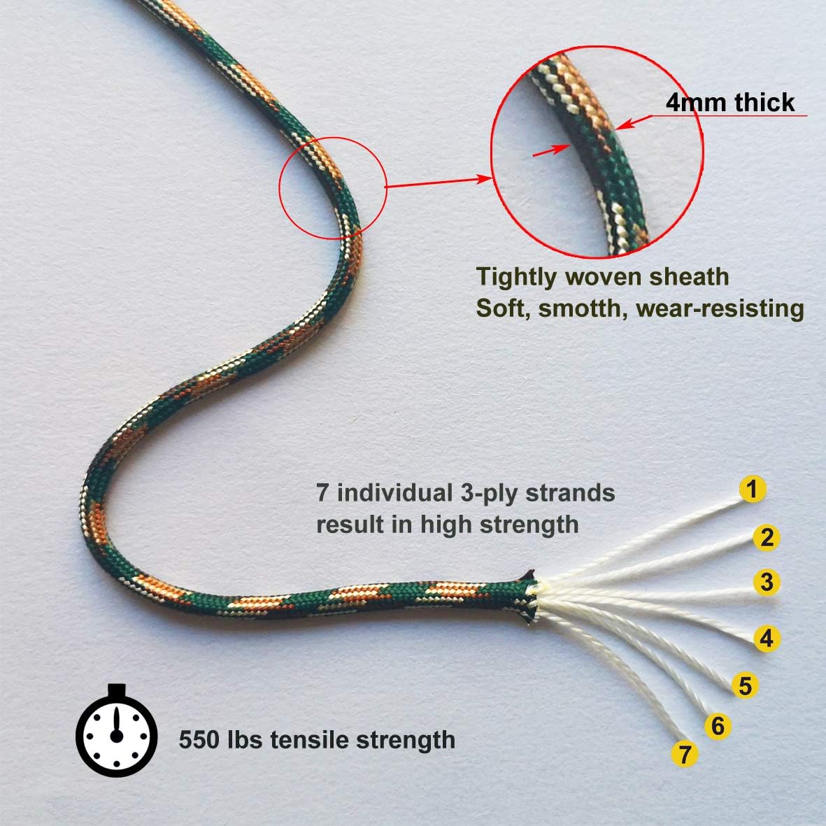 RainbowStone Paracord 7-Strand 550lb Strength 4mm Utility Rope Multiple Color 15/30/50/100m reel